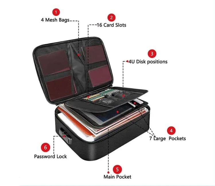 Details of fireproof storage bag